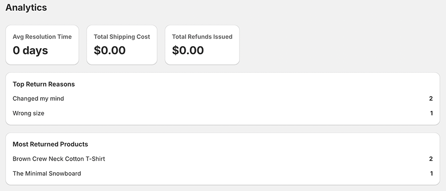 Returns analytics dashboard
