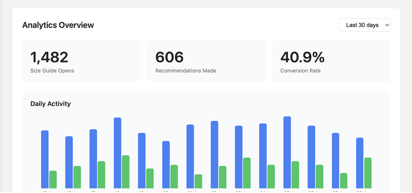 Size Helper analytics dashboard